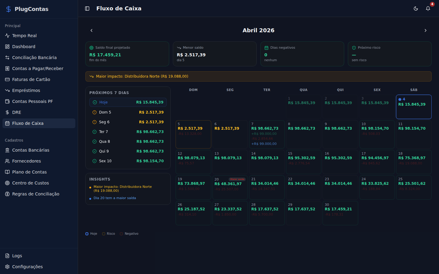 Fluxo de Caixa — Calendário visual com saldos diários